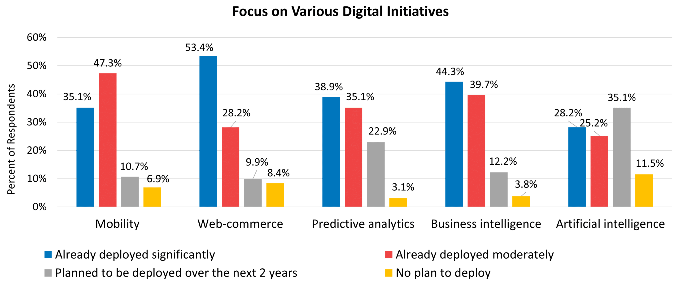 business intelligence in ERP business intelligence in ERP